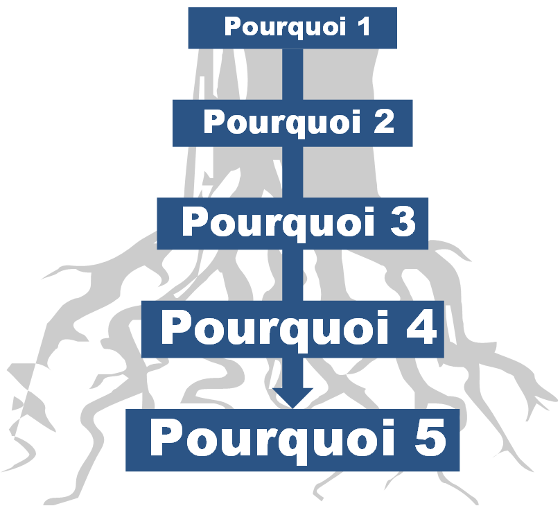 Les Pourquoi D Finition Outil Technique