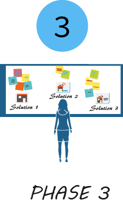Etape 3 du brainstorming : Capitaliser