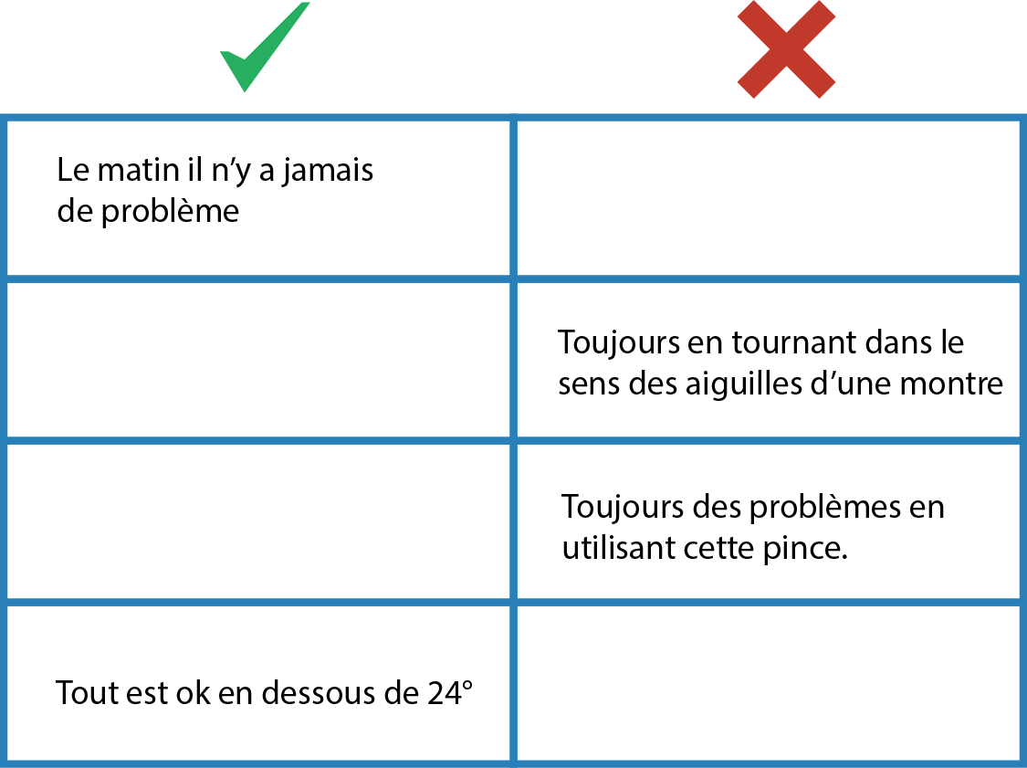 Exemple analyse est n'est pas