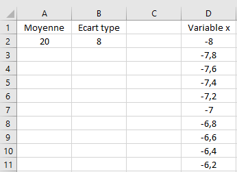 Variable x remplie avec série de données